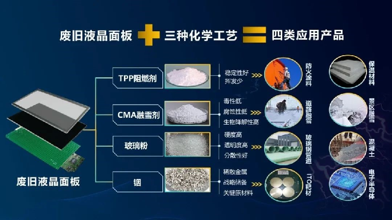 2017-2021年智能显示产业深度调研及投资前景预测报告